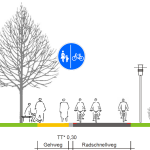 Querschnitt eines selbstständig geführten Radschnellweges (Quelle: Machbarkeitsstudie eRadschnellweg Göttingen)
